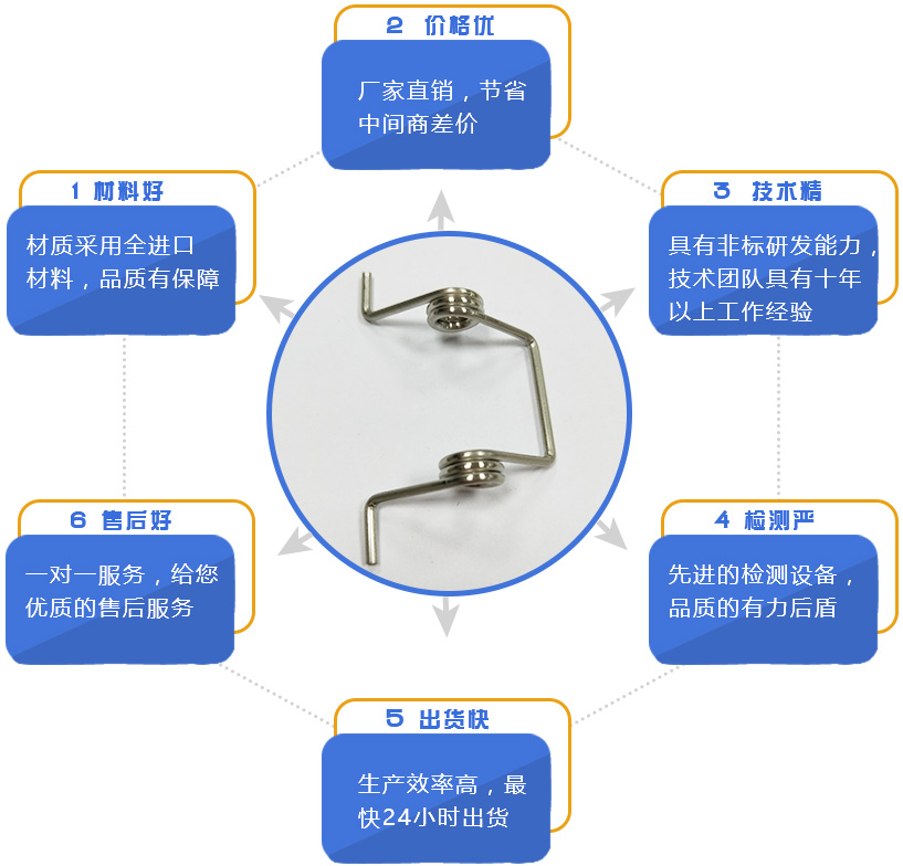 地彈簧是什么,？地彈簧怎么安裝,？